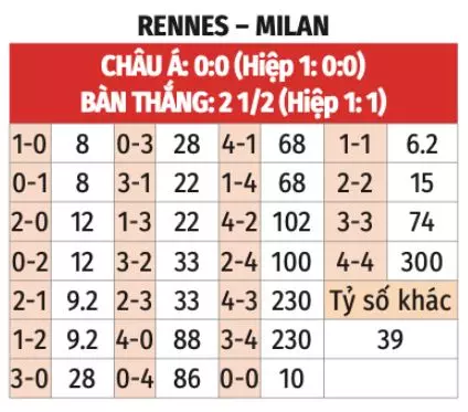 W88lives dự đoán tỉ số Rennes vs Milan